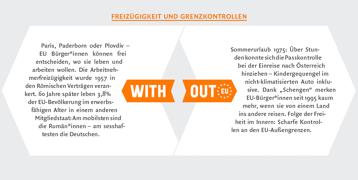 # with_out EU Freizügigkeit 2