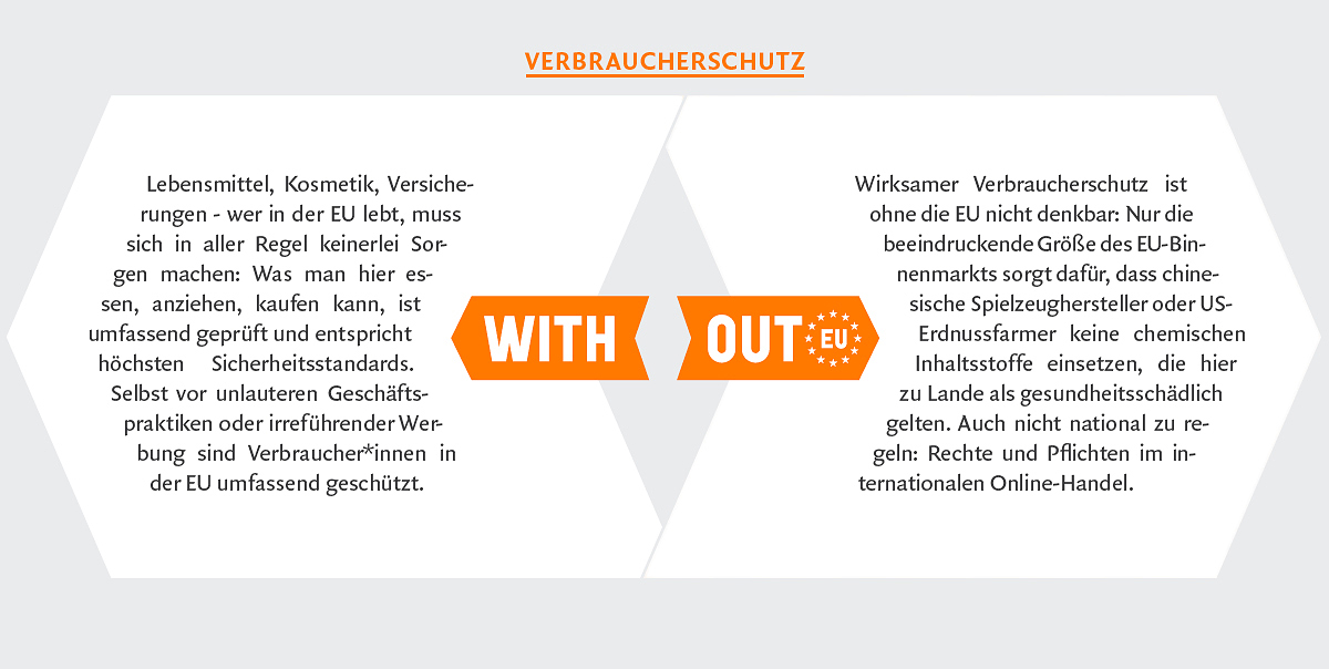 # with_out EU Verbraucherschutz 2