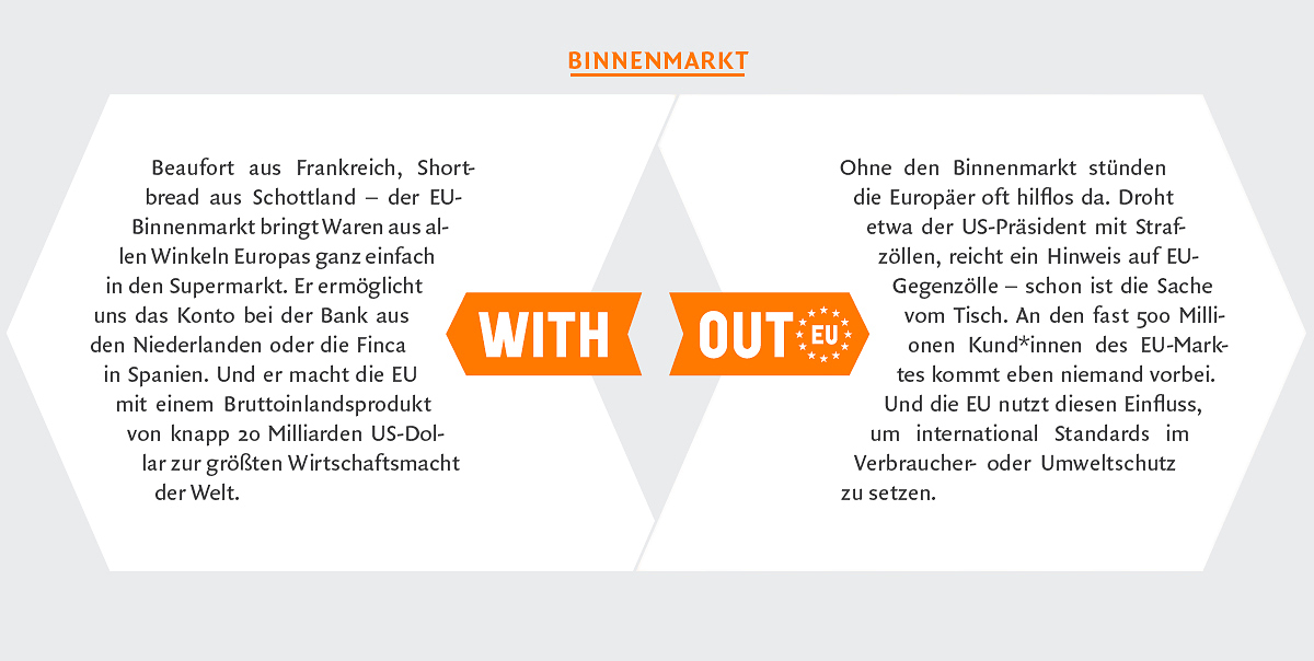 # with_out EU Binnenmarkt 2