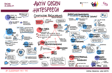 Graphic_Recording_Aktiv_gegen_Hate_Speech